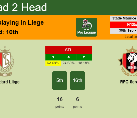 H2H, PREDICTION. Standard Liège vs RFC Seraing | Odds, preview, pick, kick-off time 30-09-2022 - Pro League
