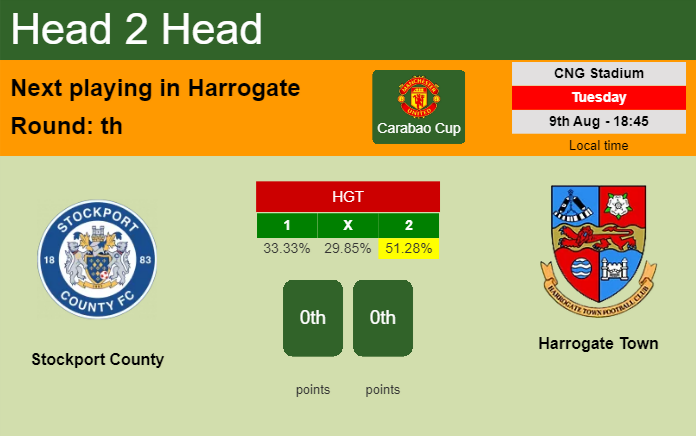 H2H, PREDICTION. Stockport County vs Harrogate Town | Odds, preview, pick, kick-off time 17-09-2022 - League Two