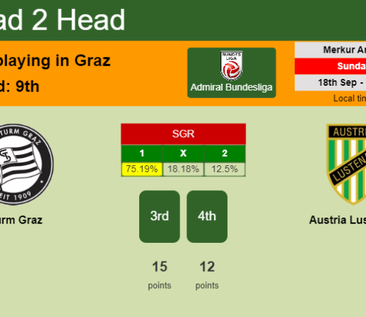 H2H, PREDICTION. Sturm Graz vs Austria Lustenau | Odds, preview, pick, kick-off time - Admiral Bundesliga