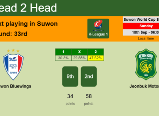 H2H, PREDICTION. Suwon Bluewings vs Jeonbuk Motors | Odds, preview, pick, kick-off time 18-09-2022 - K-League 1