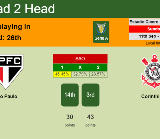 H2H, PREDICTION. São Paulo vs Corinthians | Odds, preview, pick, kick-off time 11-09-2022 - Serie A