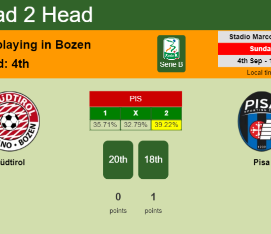 H2H, PREDICTION. Südtirol vs Pisa | Odds, preview, pick, kick-off time 04-09-2022 - Serie B