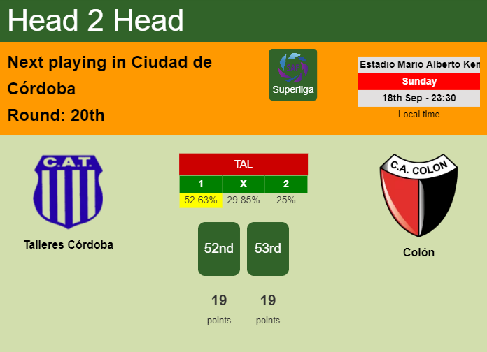 H2H, PREDICTION. Talleres Córdoba vs Colón | Odds, preview, pick, kick-off time 18-09-2022 - Superliga