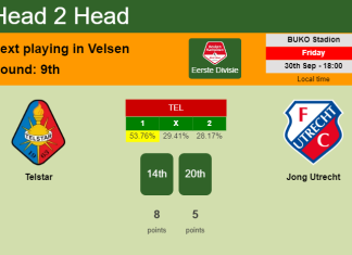 H2H, PREDICTION. Telstar vs Jong Utrecht | Odds, preview, pick, kick-off time 30-09-2022 - Eerste Divisie