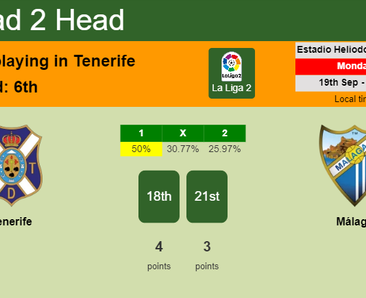 H2H, PREDICTION. Tenerife vs Málaga | Odds, preview, pick, kick-off time 19-09-2022 - La Liga 2