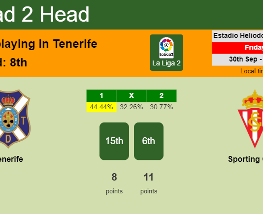 H2H, PREDICTION. Tenerife vs Sporting Gijón | Odds, preview, pick, kick-off time 30-09-2022 - La Liga 2