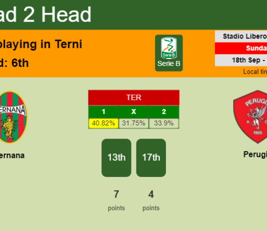 H2H, PREDICTION. Ternana vs Perugia | Odds, preview, pick, kick-off time 18-09-2022 - Serie B