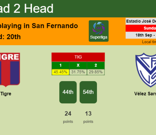 H2H, PREDICTION. Tigre vs Vélez Sarsfield | Odds, preview, pick, kick-off time 18-09-2022 - Superliga