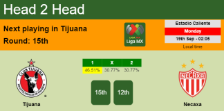 H2H, PREDICTION. Tijuana vs Necaxa | Odds, preview, pick, kick-off time 18-09-2022 - Liga MX