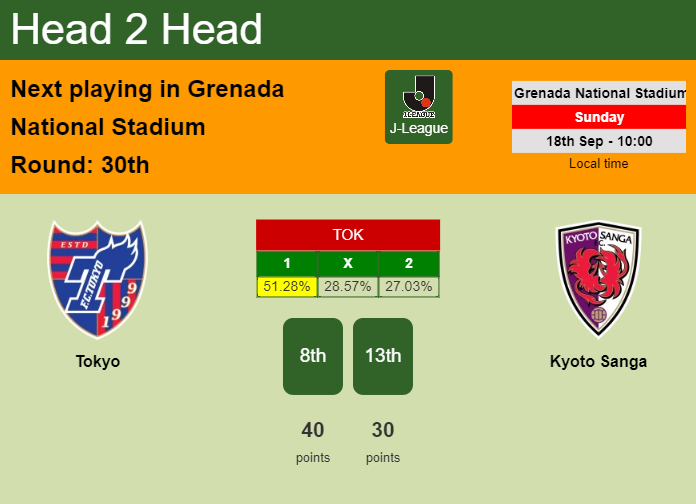 H2H, PREDICTION. Tokyo vs Kyoto Sanga | Odds, preview, pick, kick-off time 18-09-2022 - J-League