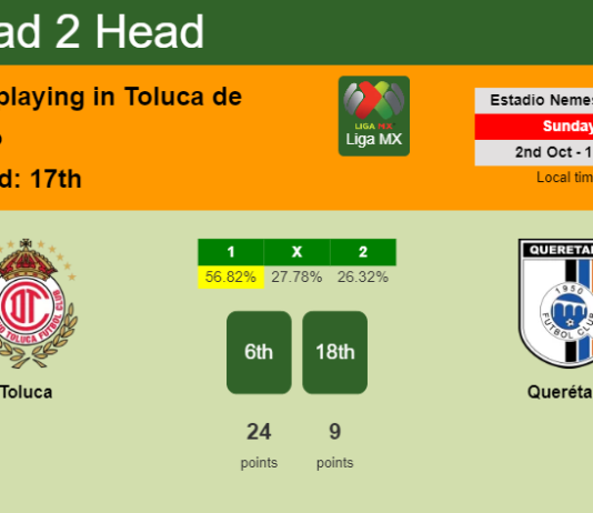 H2H, PREDICTION. Toluca vs Querétaro | Odds, preview, pick, kick-off time 02-10-2022 - Liga MX