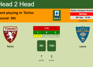 H2H, PREDICTION. Torino vs Lecce | Odds, preview, pick, kick-off time 05-09-2022 - Serie A