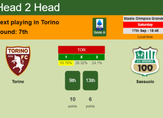 H2H, PREDICTION. Torino vs Sassuolo | Odds, preview, pick, kick-off time 17-09-2022 - Serie A
