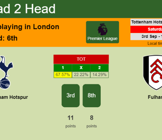 H2H, PREDICTION. Tottenham Hotspur vs Fulham | Odds, preview, pick, kick-off time - Premier League