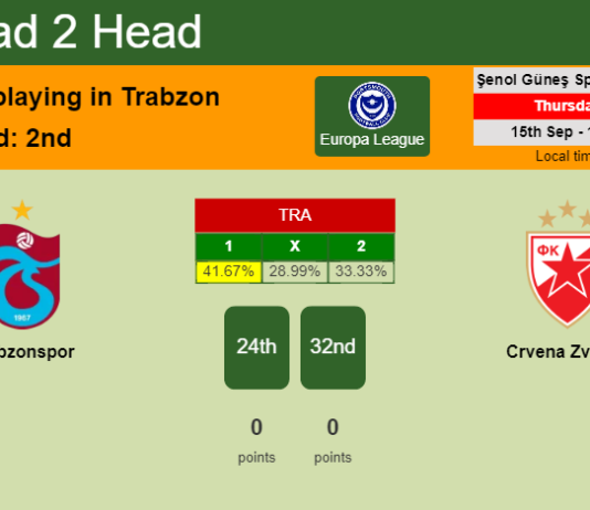 H2H, PREDICTION. Trabzonspor vs Crvena Zvezda | Odds, preview, pick, kick-off time 15-09-2022 - Europa League