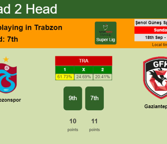 H2H, PREDICTION. Trabzonspor vs Gaziantep F.K. | Odds, preview, pick, kick-off time 18-09-2022 - Super Lig
