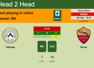 H2H, PREDICTION. Udinese vs Roma | Odds, preview, pick, kick-off time 04-09-2022 - Serie A