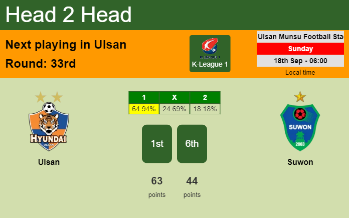 H2H, PREDICTION. Ulsan vs Suwon | Odds, preview, pick, kick-off time 18-09-2022 - K-League 1