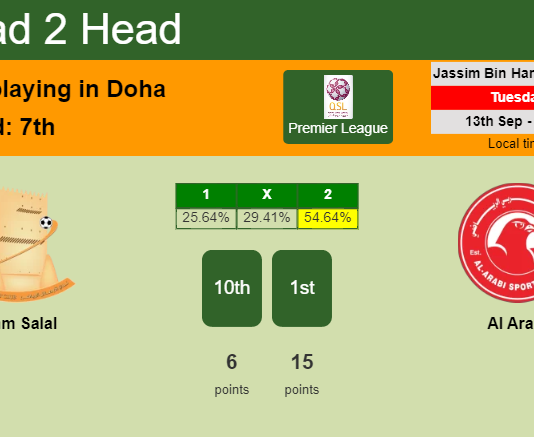 H2H, PREDICTION. Umm Salal vs Al Arabi | Odds, preview, pick, kick-off time 13-09-2022 - Premier League