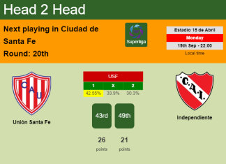 H2H, PREDICTION. Unión Santa Fe vs Independiente | Odds, preview, pick, kick-off time 19-09-2022 - Superliga