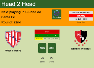 H2H, PREDICTION. Unión Santa Fe vs Newell's Old Boys | Odds, preview, pick, kick-off time 30-09-2022 - Superliga