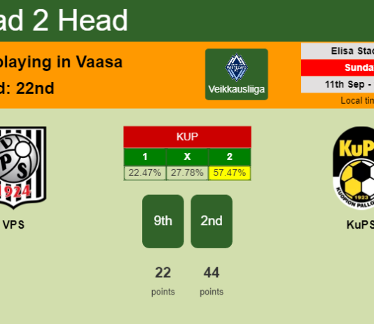 H2H, PREDICTION. VPS vs KuPS | Odds, preview, pick, kick-off time 11-09-2022 - Veikkausliiga