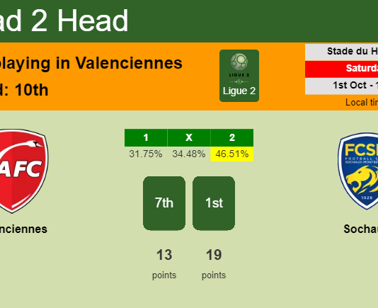 H2H, PREDICTION. Valenciennes vs Sochaux | Odds, preview, pick, kick-off time 01-10-2022 - Ligue 2