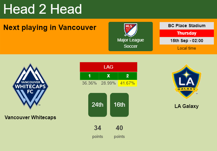 H2H, PREDICTION. Vancouver Whitecaps vs LA Galaxy | Odds, preview, pick, kick-off time 14-09-2022 - Major League Soccer