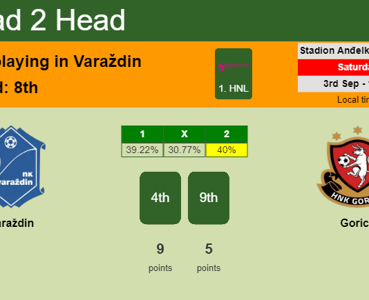 H2H, PREDICTION. Varaždin vs Gorica | Odds, preview, pick, kick-off time 03-09-2022 - 1. HNL