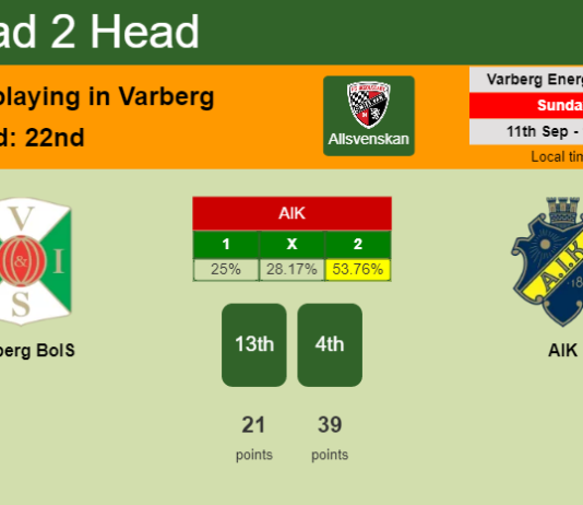 H2H, PREDICTION. Varberg BoIS vs AIK | Odds, preview, pick, kick-off time 11-09-2022 - Allsvenskan