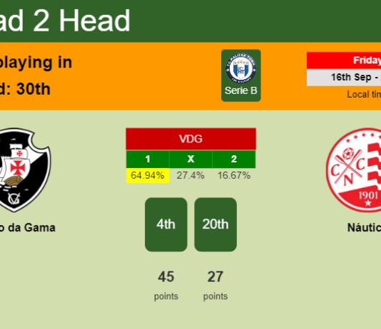 H2H, PREDICTION. Vasco da Gama vs Náutico | Odds, preview, pick, kick-off time - Serie B