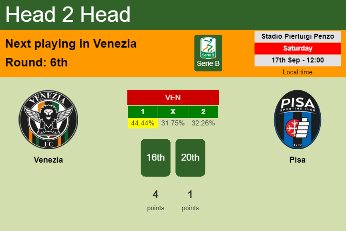 H2H, PREDICTION. Venezia vs Pisa | Odds, preview, pick, kick-off time 17-09-2022 - Serie B