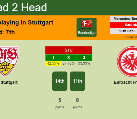 H2H, PREDICTION. VfB Stuttgart vs Eintracht Frankfurt | Odds, preview, pick, kick-off time 17-09-2022 - Bundesliga