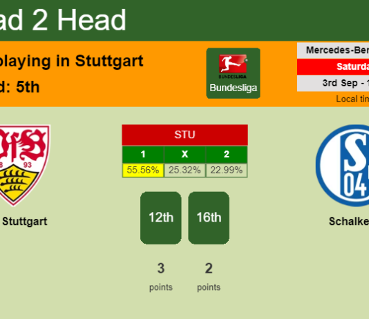 H2H, PREDICTION. VfB Stuttgart vs Schalke 04 | Odds, preview, pick, kick-off time 03-09-2022 - Bundesliga