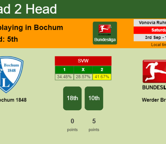 H2H, PREDICTION. VfL Bochum 1848 vs Werder Bremen | Odds, preview, pick, kick-off time 03-09-2022 - Bundesliga