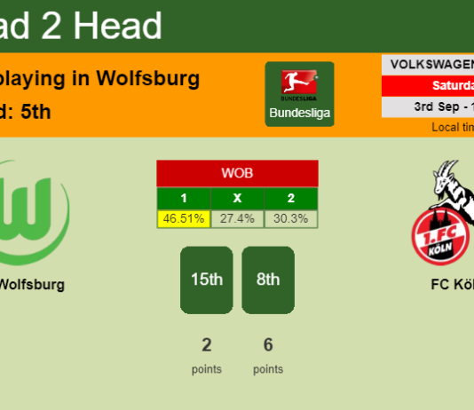 H2H, PREDICTION. VfL Wolfsburg vs FC Köln | Odds, preview, pick, kick-off time 03-09-2022 - Bundesliga