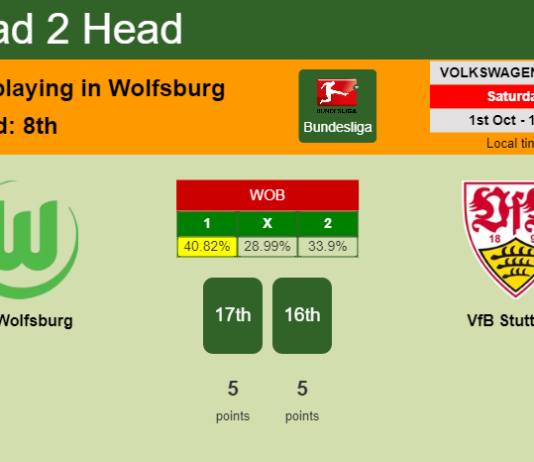 H2H, PREDICTION. VfL Wolfsburg vs VfB Stuttgart | Odds, preview, pick, kick-off time 01-10-2022 - Bundesliga
