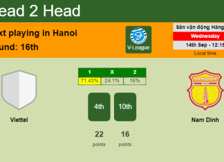 H2H, PREDICTION. Viettel vs Nam Dinh | Odds, preview, pick, kick-off time - V-League