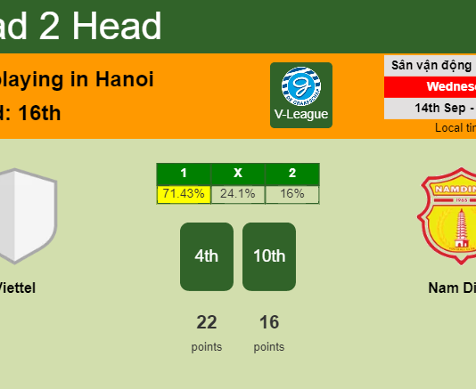 H2H, PREDICTION. Viettel vs Nam Dinh | Odds, preview, pick, kick-off time - V-League