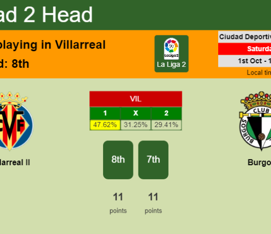 H2H, PREDICTION. Villarreal II vs Burgos | Odds, preview, pick, kick-off time 01-10-2022 - La Liga 2