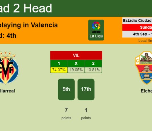 H2H, PREDICTION. Villarreal vs Elche | Odds, preview, pick, kick-off time 04-09-2022 - La Liga
