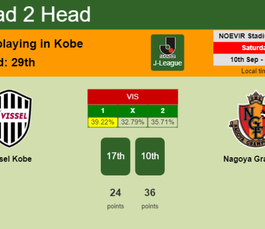 H2H, PREDICTION. Vissel Kobe vs Nagoya Grampus | Odds, preview, pick, kick-off time 10-09-2022 - J-League