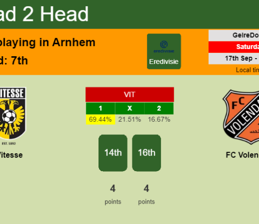 H2H, PREDICTION. Vitesse vs FC Volendam | Odds, preview, pick, kick-off time 17-09-2022 - Eredivisie