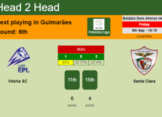 H2H, PREDICTION. Vitória SC vs Santa Clara | Odds, preview, pick, kick-off time 09-09-2022 - Primeira Liga