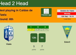 H2H, PREDICTION. Vizela vs Estoril | Odds, preview, pick, kick-off time 12-09-2022 - Primeira Liga