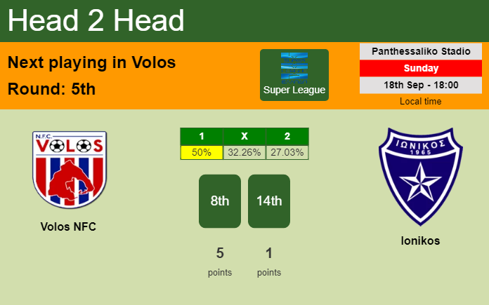 H2H, PREDICTION. Volos NFC vs Ionikos | Odds, preview, pick, kick-off time 18-09-2022 - Super League