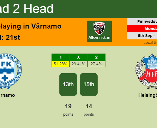 H2H, PREDICTION. Värnamo vs Helsingborg | Odds, preview, pick, kick-off time 05-09-2022 - Allsvenskan