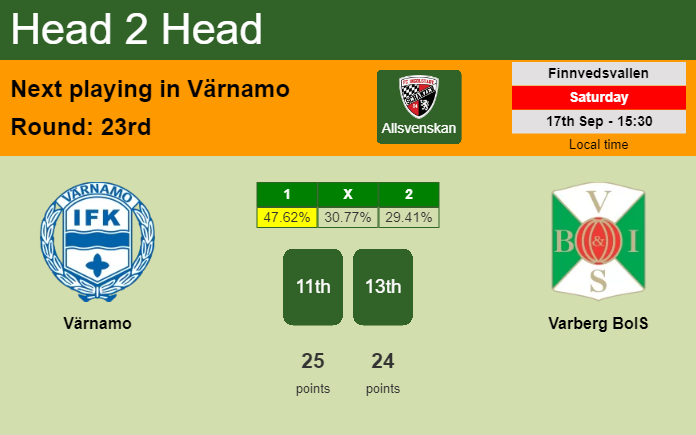 H2H, PREDICTION. Värnamo vs Varberg BoIS | Odds, preview, pick, kick-off time 17-09-2022 - Allsvenskan