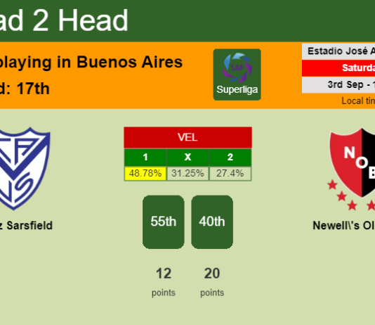 H2H, PREDICTION. Vélez Sarsfield vs Newell's Old Boys | Odds, preview, pick, kick-off time 03-09-2022 - Superliga