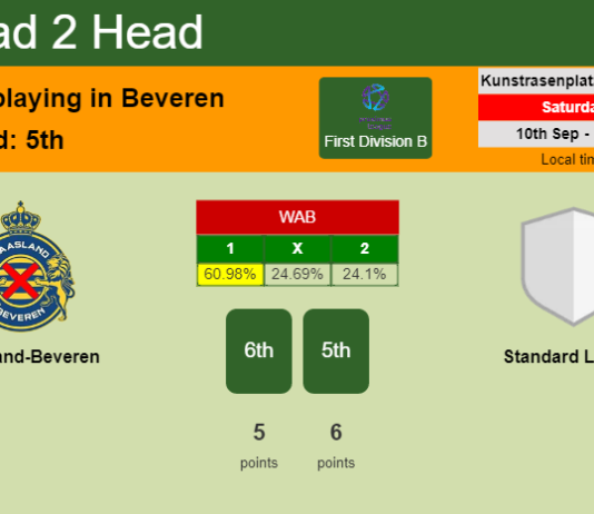 H2H, PREDICTION. Waasland-Beveren vs Standard Liège II | Odds, preview, pick, kick-off time 10-09-2022 - First Division B